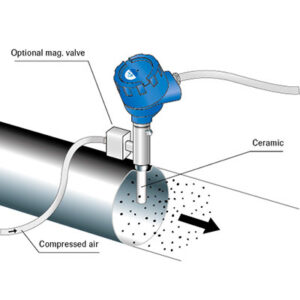 Envea ProSens stofmeter voor meting achter filters in luchtafvoerkanalen